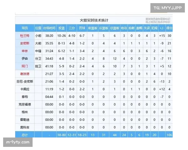 数据可视化揭示末节崩盘：2025-26赛季关键时段得分效率报告